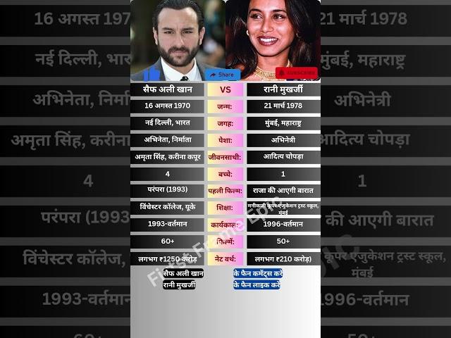 सैफ अली खान और रानी मुखर्जी #saifalikhan #ranimukherjee