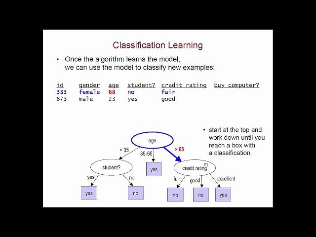 Data Mining Fundamentals