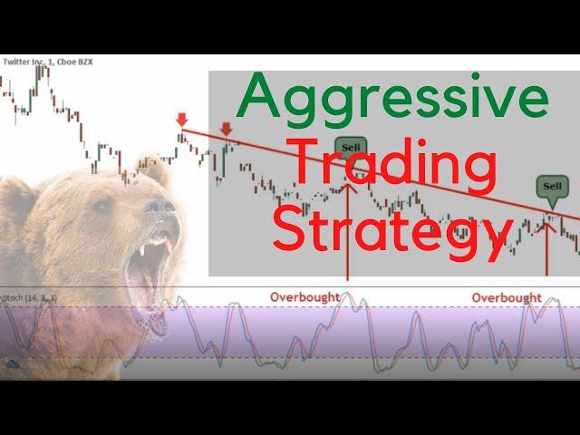 The 1-Minute Aggressive Trading Strategy |Strategy of the Week Tim Black #7 |Trading Strategy Guides