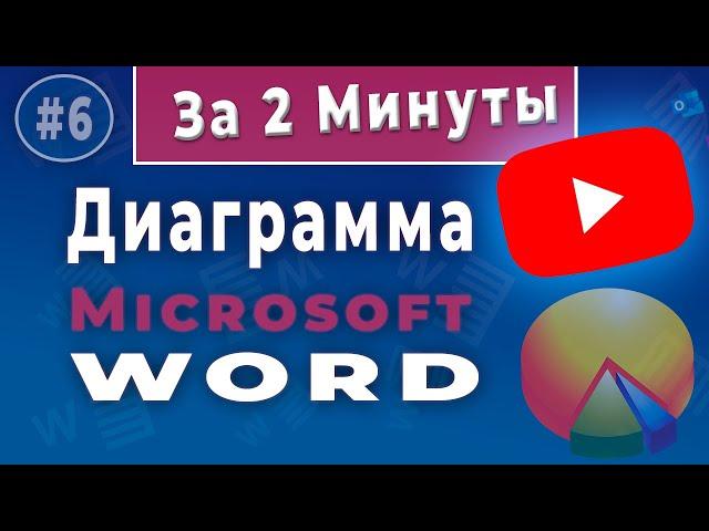 Как создать диаграмму в Ворде - Инструкция. Ворд для начинающих!