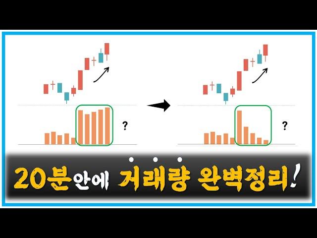 【초급-차트편#38】 거래량 확실하게 이해시켜 드립니다