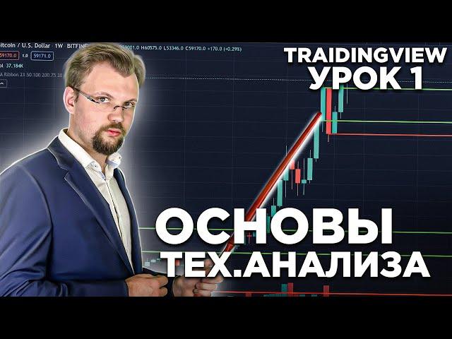 Технический анализ. Урок 1 или как читать графики цены на биткоин, поддержка и сопротивление.