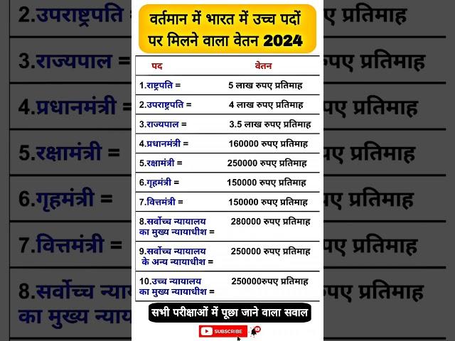 भारत में किसका कितना वेतन।।अधिकारियों का वेतन।।salary of officers।। वेतन।।allexam।ias।upsc।।business