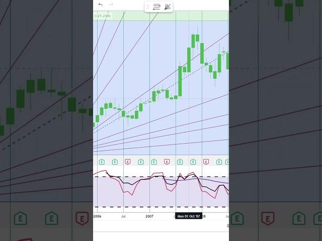 Morningstar, Inc. Stock Trading | Financial Texture | Shorts #0499