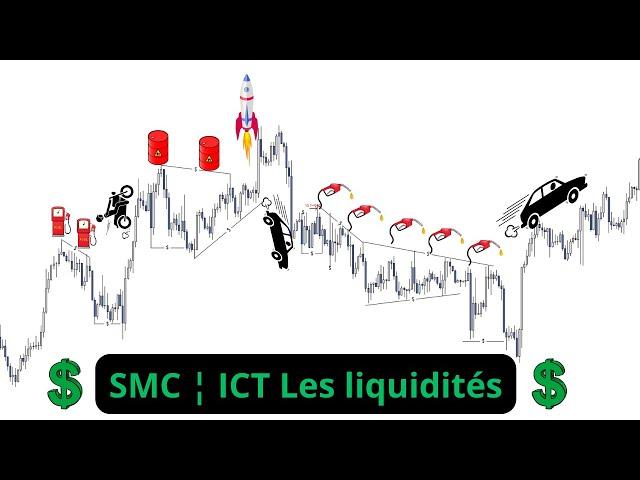 Maîtriser les liquidités comme un pro | Smart Money Concepts