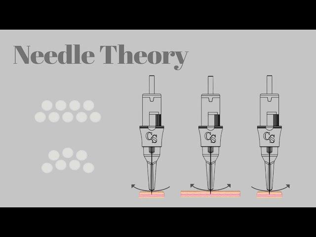 PMU Needle Cartridge Theory Course | Extensive In Depth Knowledge | Cosmedic Supplies