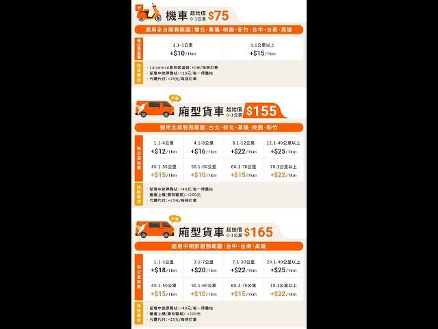 #lalamove現金單  Lalamove 影片裡可看到實際一單賺多少 #外送 #物流 #貨車 #手排 #機車 #電動機車  LINE @yzo9603g  QQ   2966936357