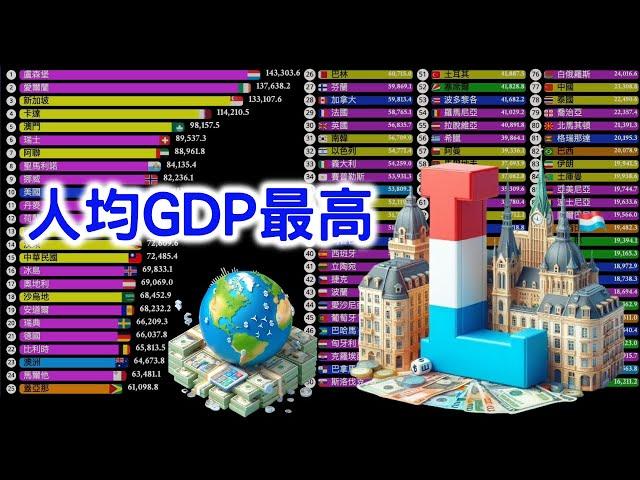 World's richest countries｜100 countries with the highest GDP per capita in the world