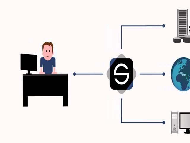 Safetica Endpoint DLP - Como funciona