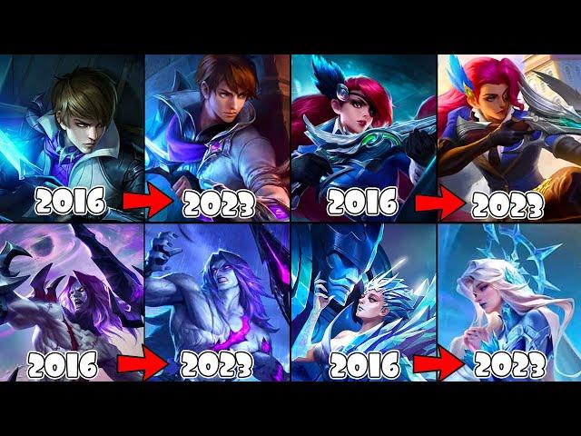 MLBB Evolution 2016 to 2023