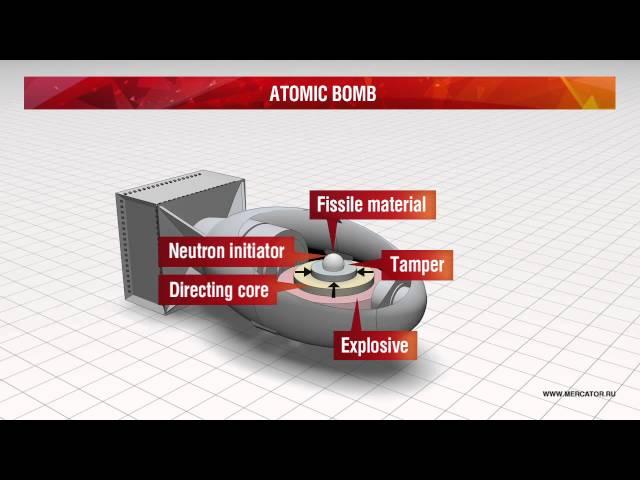 Atomic bomb