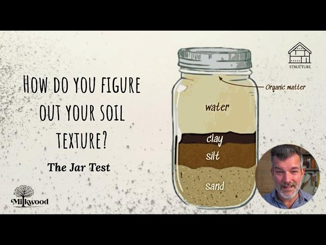 The Jar Test - Decoding your Soil's Texture | Milkwood