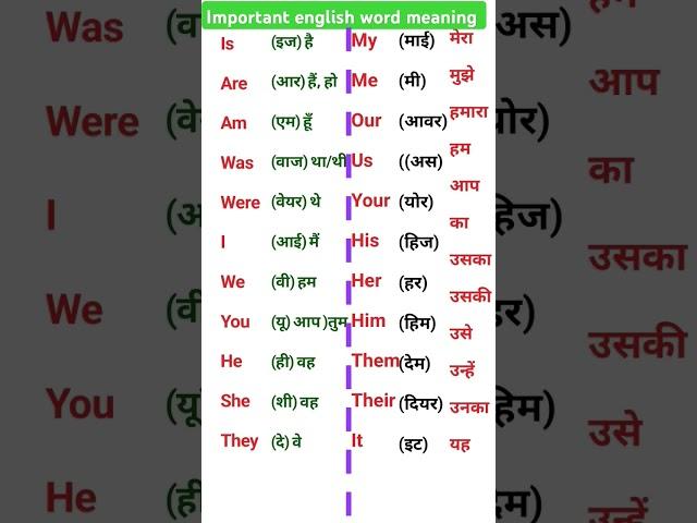 Basic Words for Spoken English || #spokenenglish #vocabulary #speakenglish #trending #shorts ️️