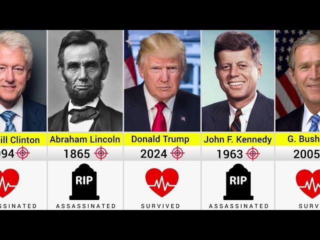 Assassination Attempts Against U.S. Presidents (1865 - 2024)