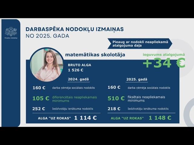 Ministru kabineta sēde 19.09.2024.