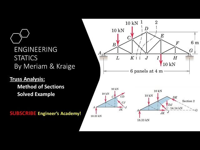 Truss Analysis by Method of Sections Solved Example, Engineers Academy