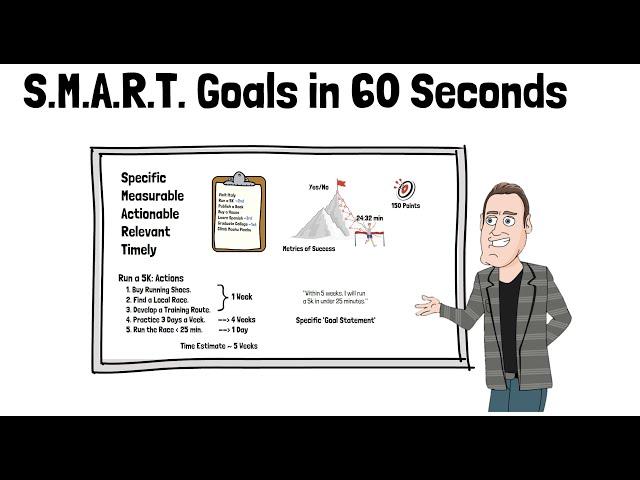 SMART Goals: "How to" in 60 seconds
