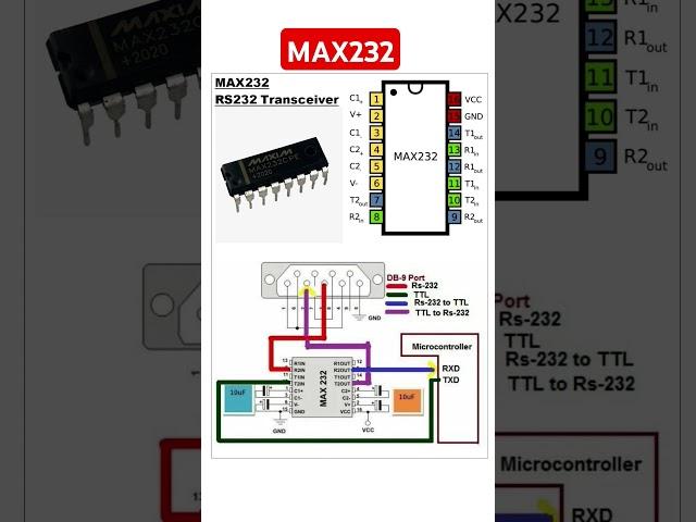 MAX232 - RS232 Transceiver IC #rs232 #datacommunication #electronicsrd #electronicseducation #rs422