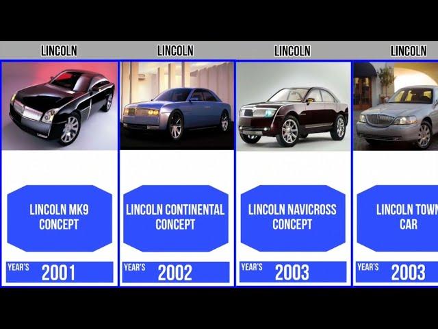 Evolution Lincoln Cars Brand [Old to New] | Genalyst #evolution #car #lincoln