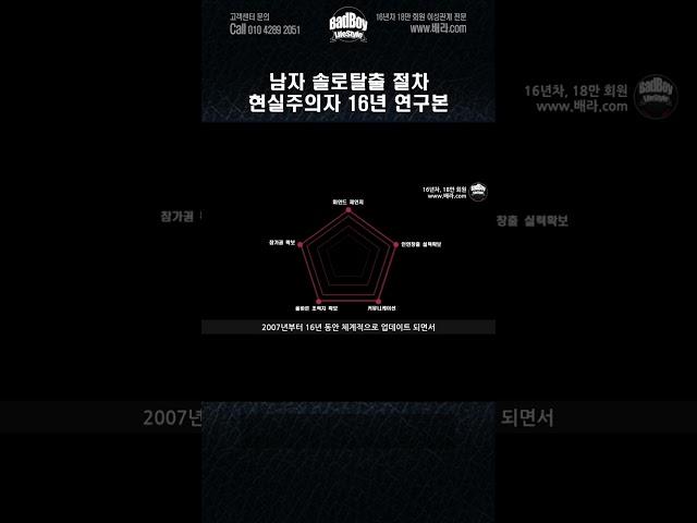 남자 솔로탈출 현실적인 방법과 순서(현실주의자) '풀영상은 고정댓글' #shorts