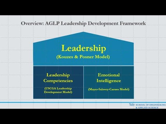 AGLP Leadership Development Seminar - Accountability & Responsibility