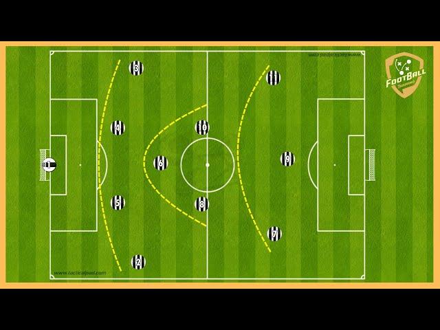 4-3-3- Full Training Programme (5 Tactical Games, Attacking Options, Pressing, Tactical Build Up)