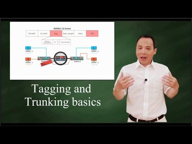 IEEE 802 1Q:  Tagging and Trunking 101