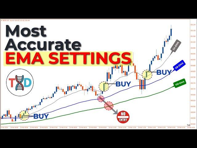  [86% Win Rate] 1 Minute EMA SCALPING Strategy - NEVER LOSE AGAIN