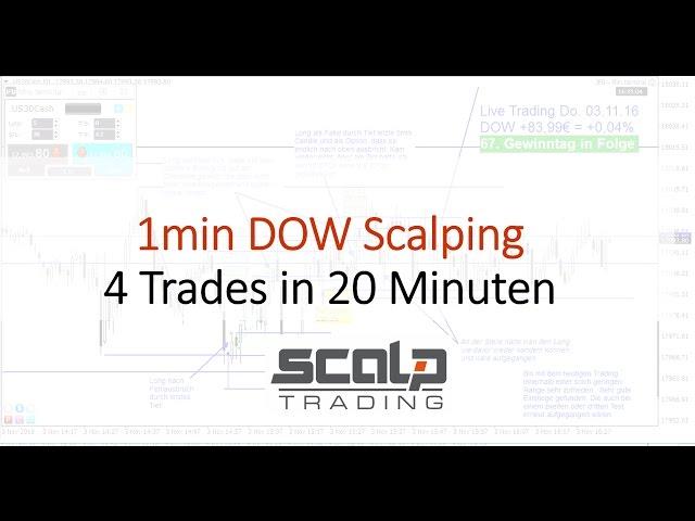 1min Scalping - Dow Jones - Premium Mitschnitt