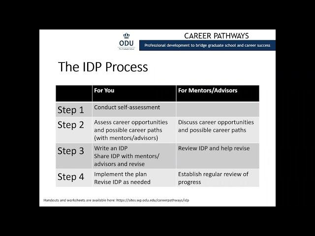 Creating Your Individual Development Plan (IDP)