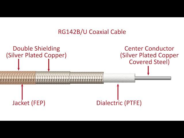 Instrument Grade RF Coaxial Cable Assemblies from Cal Test Electronics