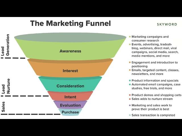 MARKETING FUNNEL