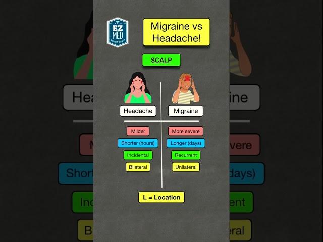  How to Remember Migraine vs Headache Differences in 60 SECONDS [Symptoms]