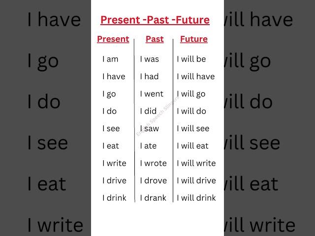 PRESENT, PAST, FUTURE TENSES | VERBS