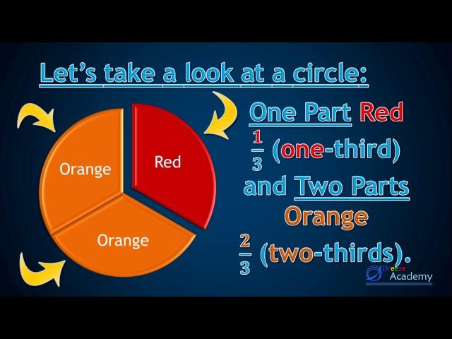 4.1 Introduction to Fractions