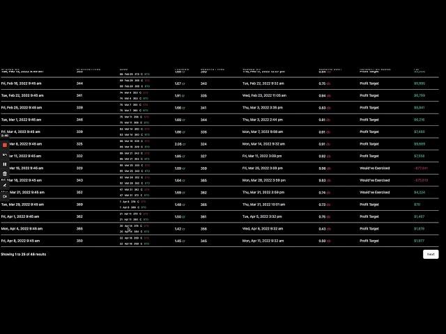 Option Omega QQQ Quantity Backtest