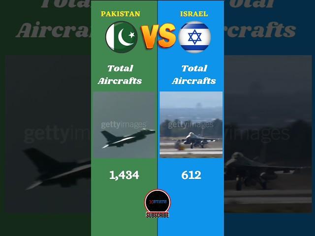 Pakistan Vs Israel Military Comparison 2024 ||