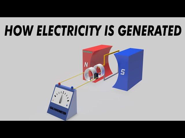 How electricity is generated (3D Animation - AC&DC Generators)