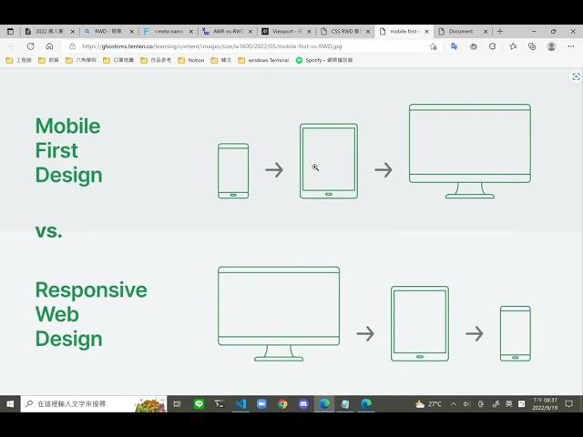 [2022鐵人賽]Day-4: 介紹 響應式網頁設計 (Responsive Web Design)