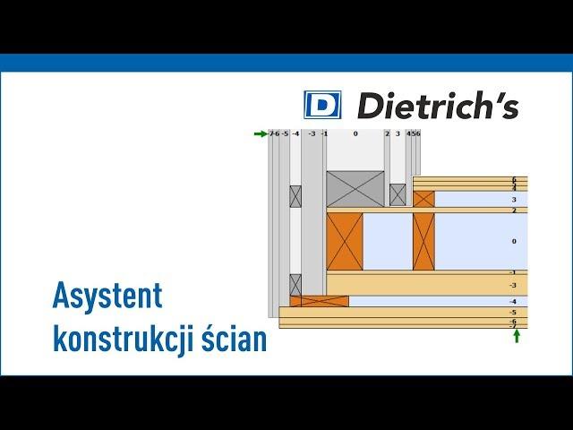 Dietrich's AKS szkielet-system Edytor