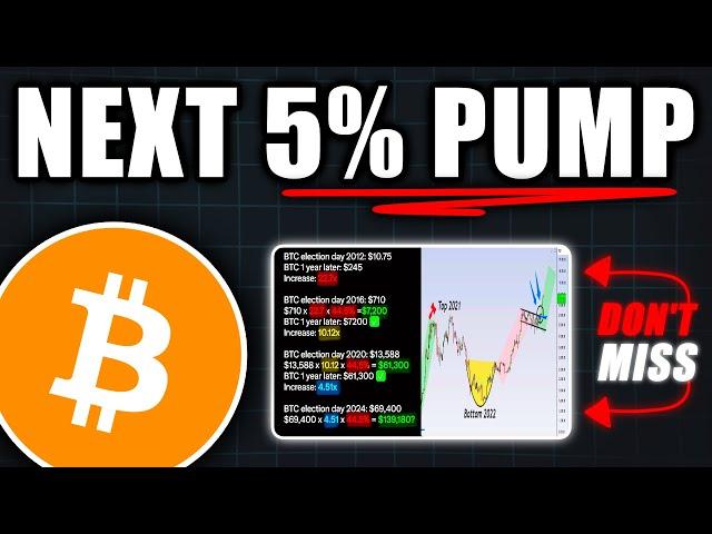 ALERT: Don’t Miss This 5% Bitcoin Pump! - Bitcoin Price Prediction Today