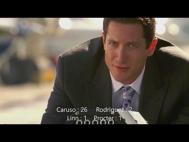 CSI: Miami (2002-2012)  Killcount