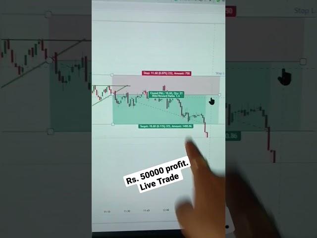 Rs. 50000 profit. #nifty #banknifty #technicalanalysis