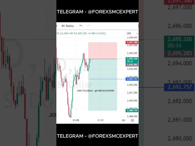 forex SMC trade |  xauusd SMC setup | smart money concept with high accuracy signal #smc #shorts