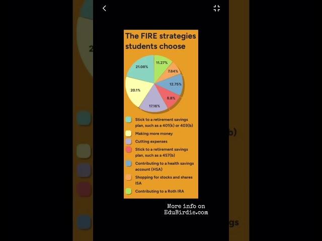 Have you ever heard of the #FIRE movement?#edubirdie #studenthelp #exam #uni #studentlife