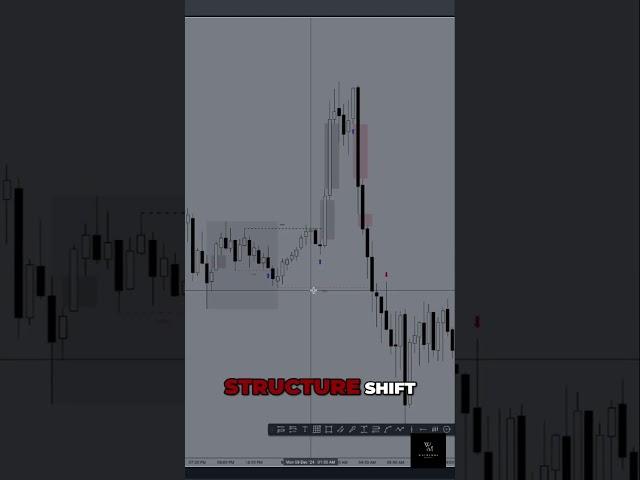 Market Structure Shift: Spotting Trading Opportunities