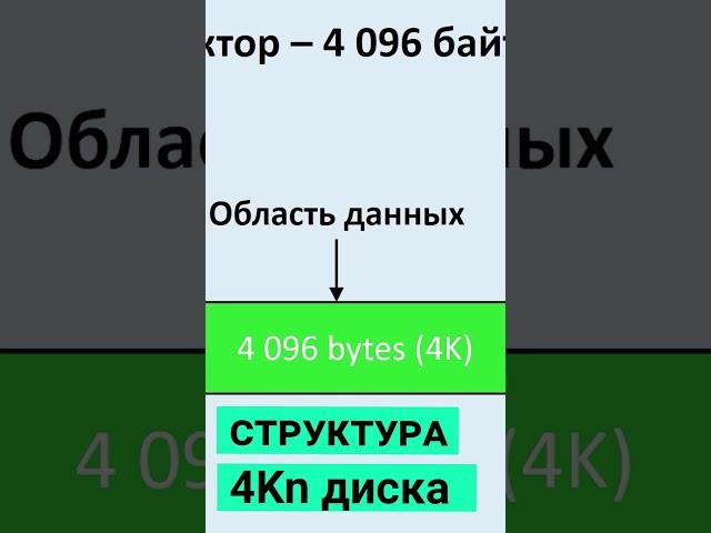 4Kn диски: Как восстановить утерянные данные #shorts #short #shortvideo #shortsvideo