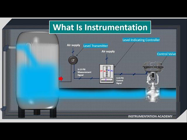 What is  Instrumentation and Control. Instrumentation Engineering Animation.