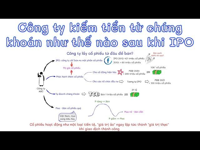 Công ty kiếm tiền từ chứng khoán như thế nào sau khi IPO? Tiền tôi mua chứng khoán sẽ đi đâu?