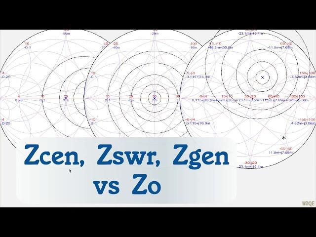 #86: SimSmith Versatility: Zcen, Zswr, Zgen vs Zo